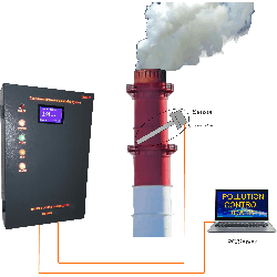 Emission Monitoring System
